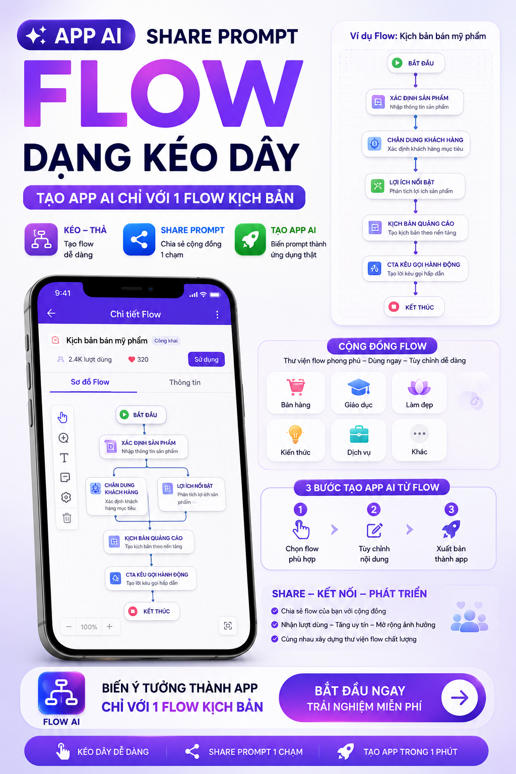 Share prompt tạo app trên (Flow) dạng kéo dây